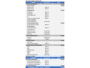 Balanço Patrimonial 2