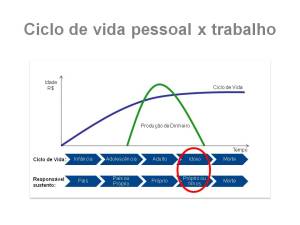 slide ciclo vida x $